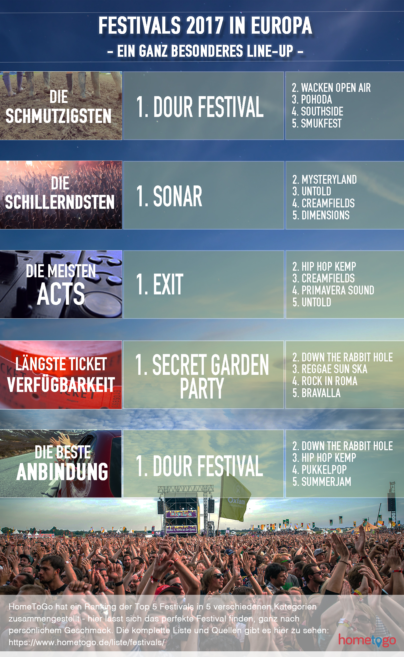 HomeToGo_festival_Infografik_DE